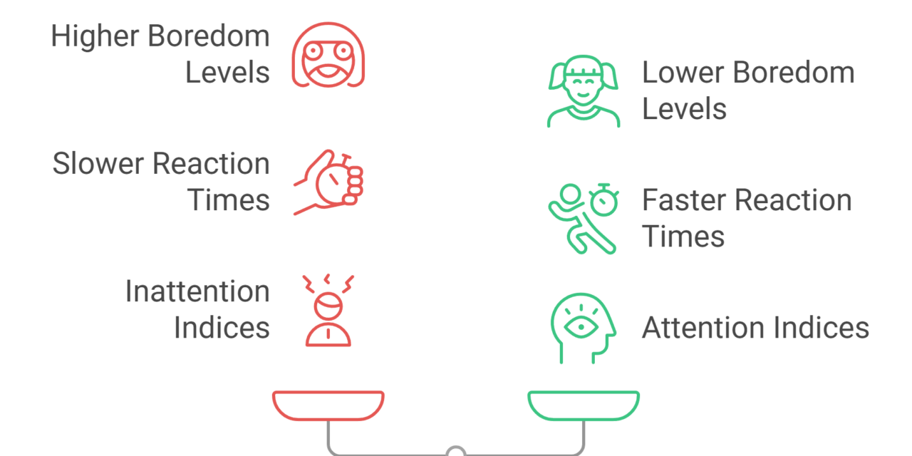 Por Que Pessoas com TDAH São Mais Propensas ao Tédio? Novos Insights sobre Atenção e Memória de Trabalho
